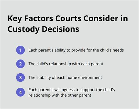Graphic showing factors for child's best interest in custody decisions