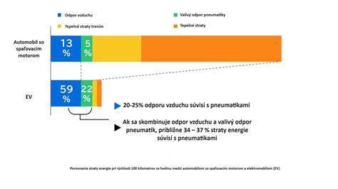Porovnanie medicínskych prístupov pri potrate