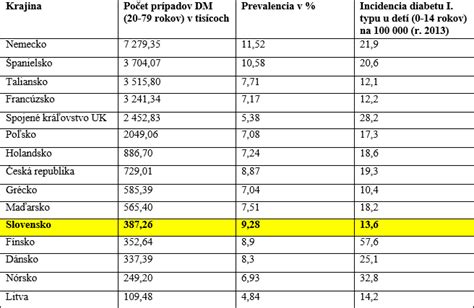 Tabuľka porovnania vybraných kombinovaných kočíkov