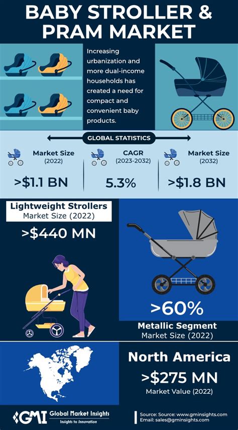 Stroller usage scenarios infographic