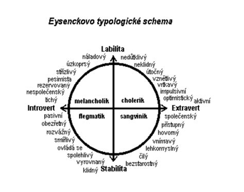 infografika: vplyv poradia narodenia na charakterové vlastnosti dospelého jedinca