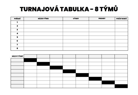 Príklad audiogramu s vysvetlivkami