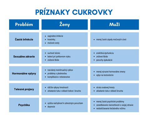 Typy násilia a ich prejavy