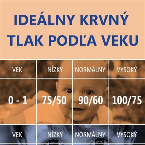 Výskyt schizofrénie podľa veku