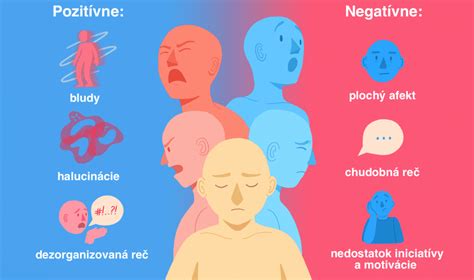 Infografika: Pozitívne a negatívne príznaky schizofrénie