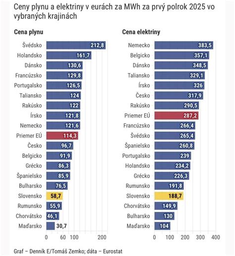 Mapa: Porovnanie priemerných nákladov na dieťa vo vybraných krajinách