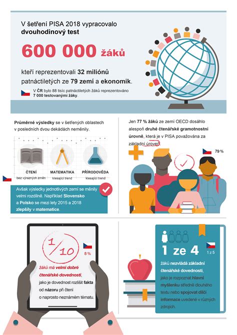 Infografika štruktúry poplatkov v jasliach