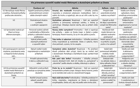 Hygienické štandardy v materskej škole a jasliach