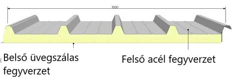 Detail sklolaminátového povrchu panela Isovetro