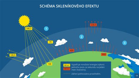 Schéma osmotického efektu