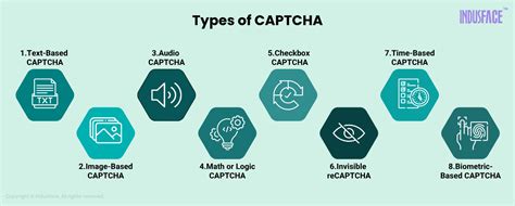 Infographic comparing different types of CAPTCHA challenges and their effectiveness