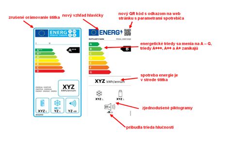 porovnanie starého a nového energetického štítka