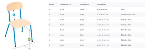 Tabuľka správnych výšok detskej stoličky a stola