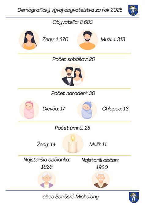 demografický graf znázorňujúci vývoj strednej dĺžky života v čase