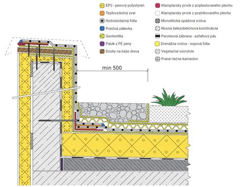 Detail upevňovacieho mechanizmu strešného boxu s prstami pre kontrolu bezpečnosti