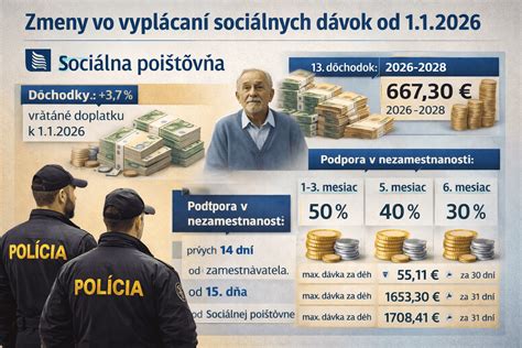 Infografika: Prehľad štátnych sociálnych dávok v SOS