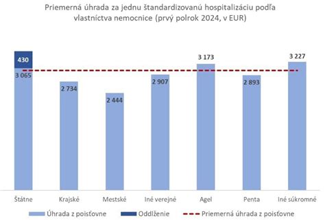 Ilustrácia dostupnosti zdravotnej starostlivosti pre deti