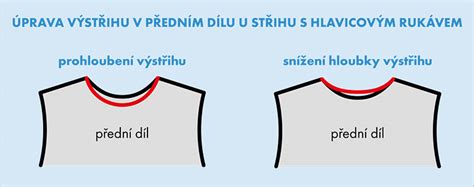 Schéma raglánového rukávu s označením úberov