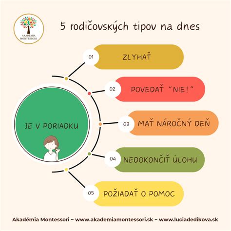 Rodičovské stratégie pre stimuláciu reči
