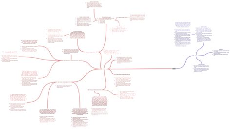 Diagram stromovej štruktúry