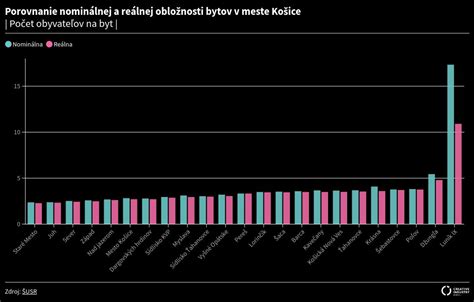 Porovnanie reálnej súdnej siene a televíznej inscenácie