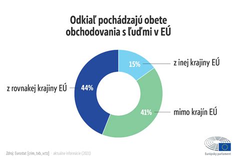 infografika znázorňujúca prepojenie modernej edukácie, environmentálneho cítenia a ľudových tradícií v škôlke