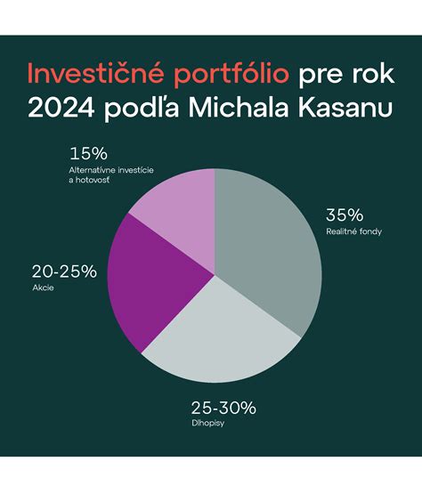 Investičné portfólio a rastúce peniaze