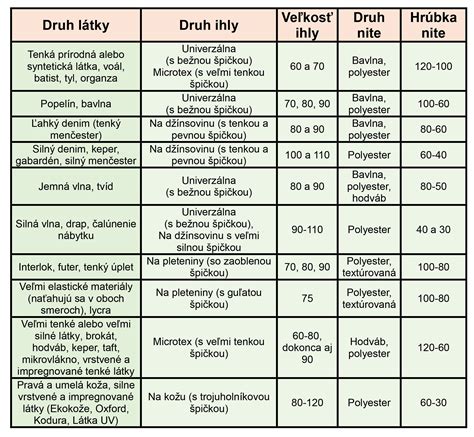 Infografika: Kritériá výberu súrodeneckého kočíka