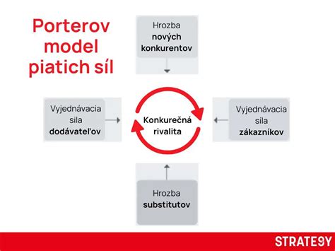 schéma rozmiestnenia piatich prvkov (wu xing) na stole s využitím sviečky