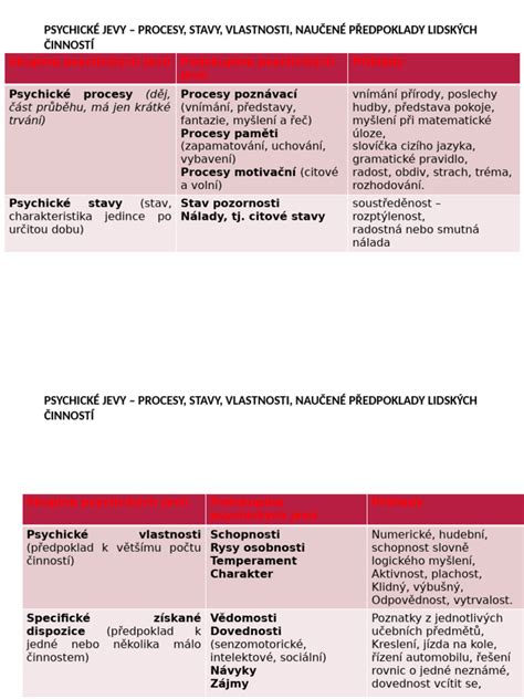 Diagram: Dlhodobé psychické dôsledky rodičovského odcudzenia