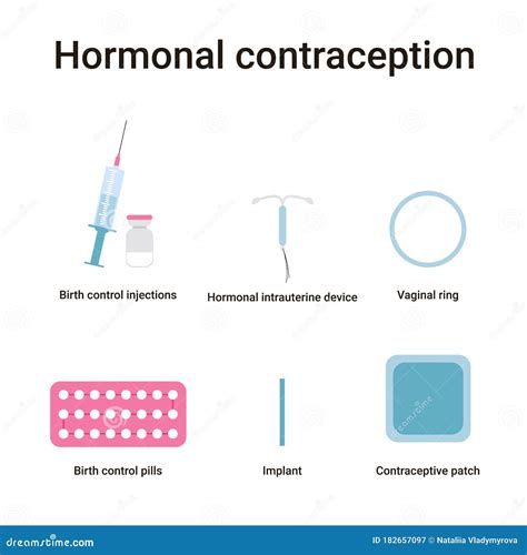 Types of hormonal contraception