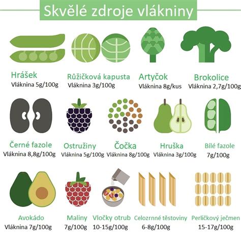 Infografika: Potraviny podporujúce plodnosť