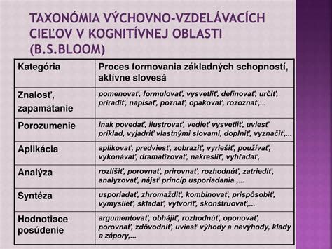 Hierarchia kognitívnych, afektívnych a psychomotorických cieľov