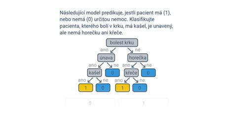 Rozhodovací strom pre výber prenatálneho skríningu