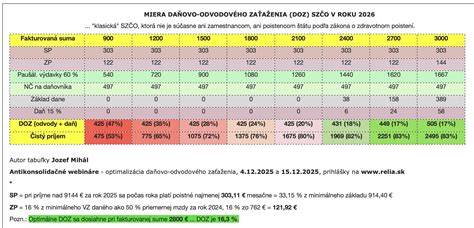 Dôvody falošne pozitívnych a negatívnych testov