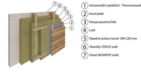 Materiálové zloženie tehotenského pásu