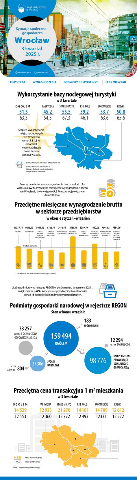 Infografika o procese darovania 2% z dane