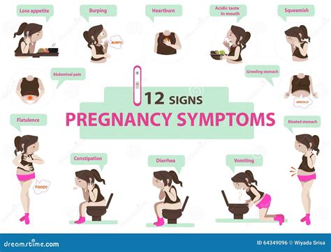 Illustration of various pregnancy symptoms