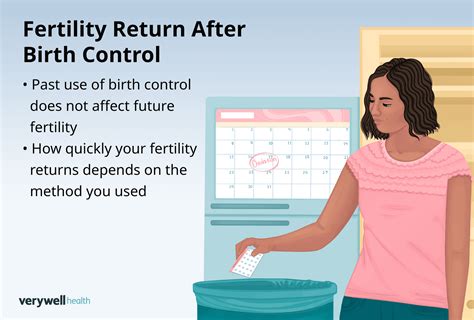 Infographic showing fertility return after stopping contraception