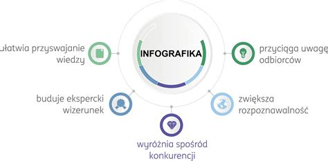 infografika o kyseline listovej