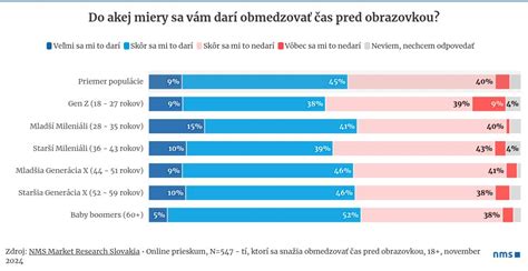 Graf porovnávajúci čas pred obrazovkou a vývojové míľniky