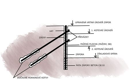 Schéma prierezu dvojitej steny termosky s vákuovou izoláciou