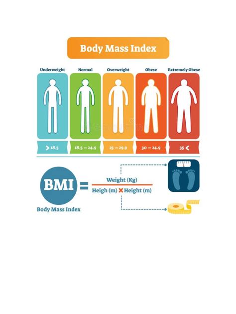 Ľudia s rôznym BMI