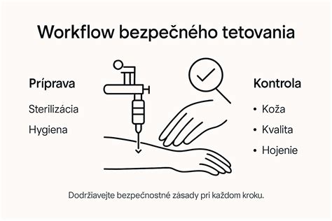 Schéma hojenia tetovania