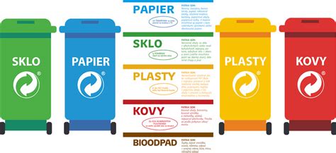 správne triedenie odpadu do recyklačných boxov