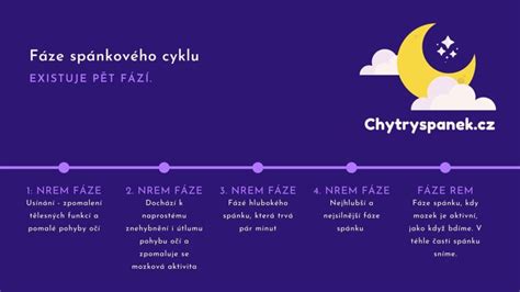 infografika spánkového cyklu bábätka a vplyvu nočných prebudení