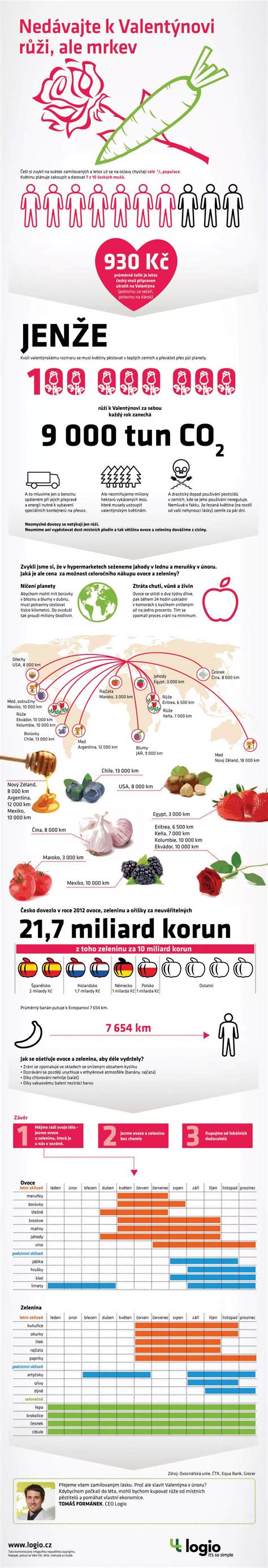 Infografika potenciálnych rizík opakovaných cisárskych rezov