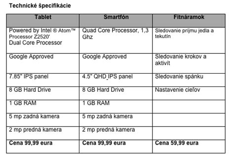 Porovnanie smartfónu, tabletu a smart hodiniek