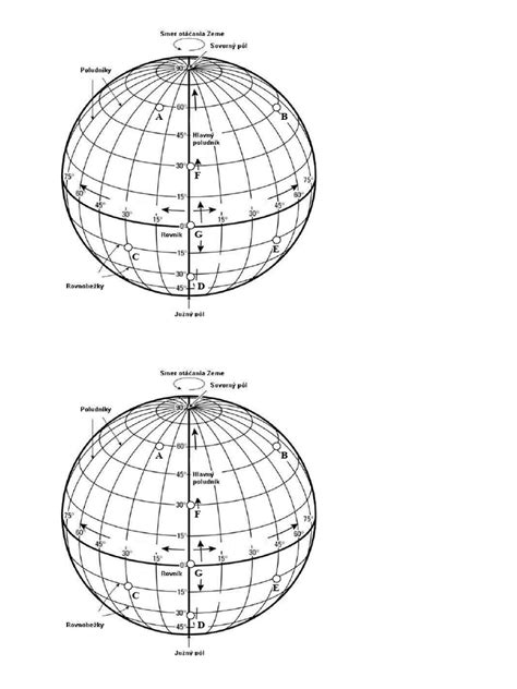Diagram vývoja polohy na brušku od predlaktí k otvoreným dlaniam
