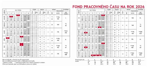 Možnosti úpravy pracovného času pre rodičov